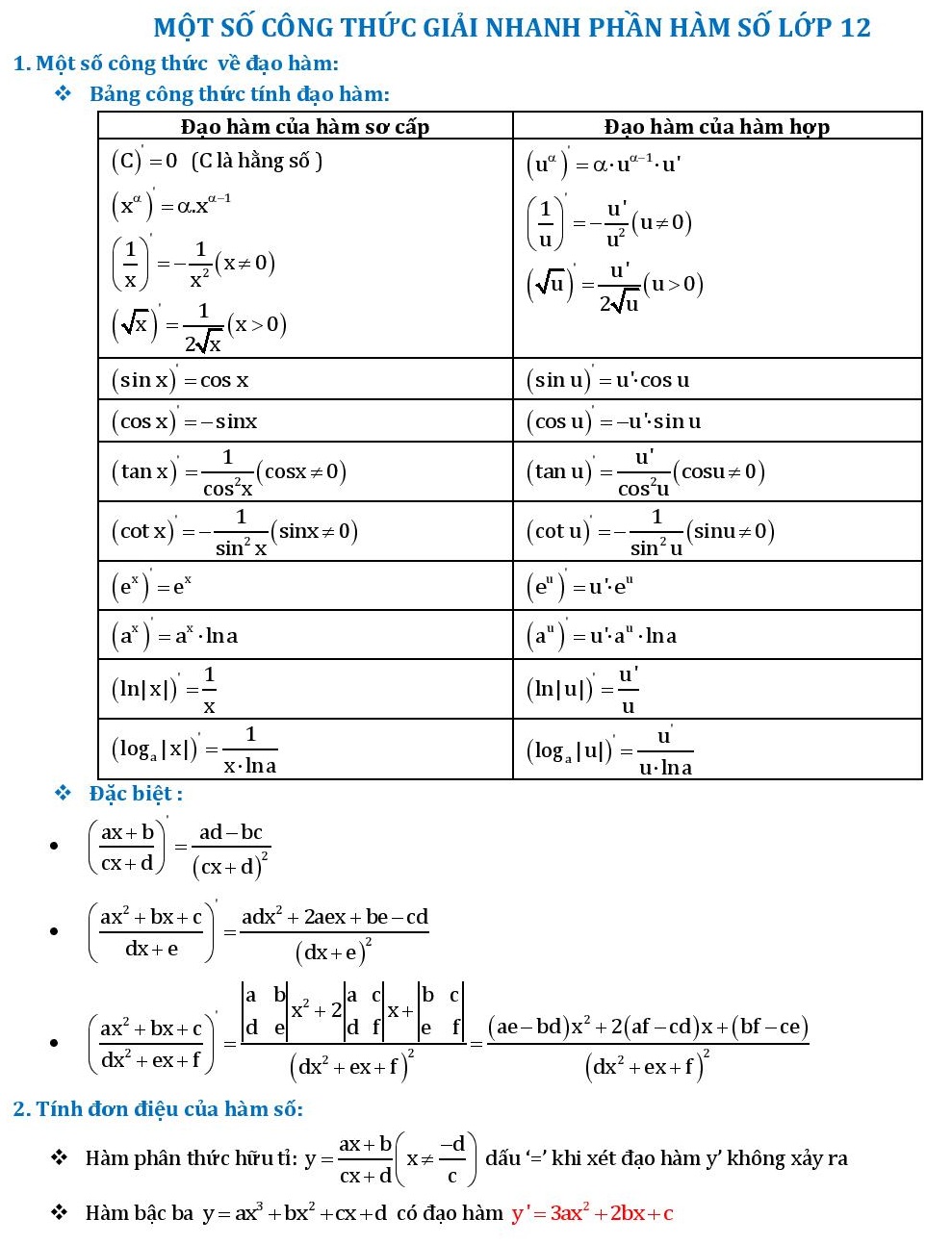 21 công thức giải nhanh phần Hàm số (1).jpg