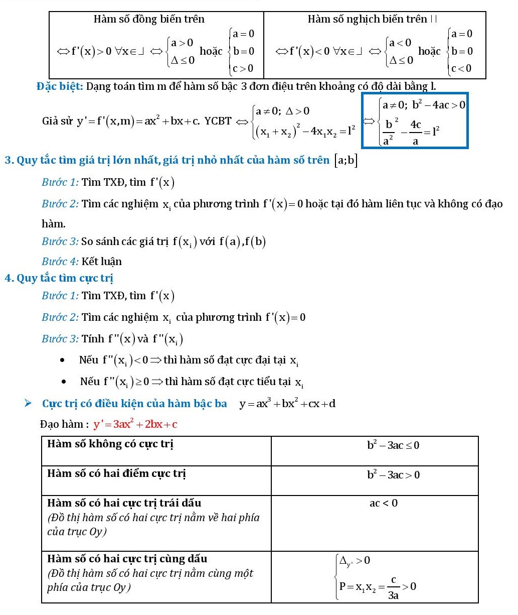 21 công thức giải nhanh phần Hàm số (2).jpg