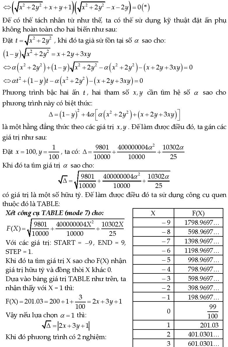 9 kĩ thuật sử dụng máy tính casio giải nhanh toán học (23).jpg
