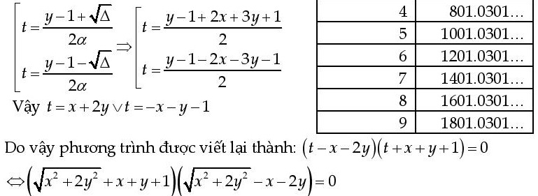 9 kĩ thuật sử dụng máy tính casio giải nhanh toán học (24).jpg