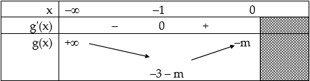 Khảo sát và vẽ đồ thị hàm số bậc 3-3.png Khảo sát và vẽ đồ thị hàm số bậc 3-3.png