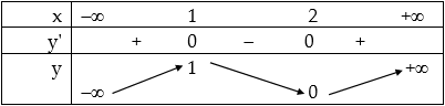 Khảo sát và vẽ đồ thị hàm số bậc 3-4.png Khảo sát và vẽ đồ thị hàm số bậc 3-4.png