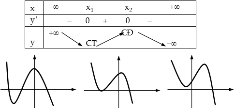Khảo sát và vẽ đồ thị hàm số bậc ba.png Khảo sát và vẽ đồ thị hàm số bậc ba.png