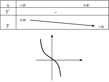 Khảo sát và vẽ đồ thị hàm số bậc ba.png Khảo sát và vẽ đồ thị hàm số bậc ba.png