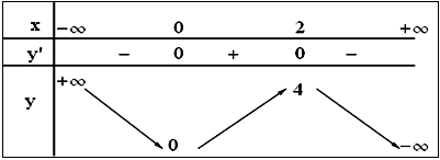 Khảo sát và vẽ đồ thị hàm số bậc ba.png Khảo sát và vẽ đồ thị hàm số bậc ba.png