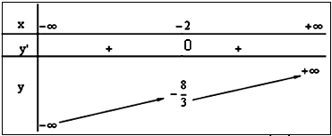 Khảo sát và vẽ đồ thị hàm số bậc ba.png Khảo sát và vẽ đồ thị hàm số bậc ba.png