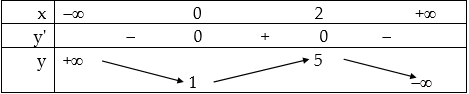 Khảo sát và vẽ đồ thị hàm số bậc ba.png Khảo sát và vẽ đồ thị hàm số bậc ba.png
