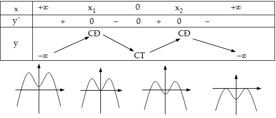 Khảo sát và vẽ đồ thị hàm số trùng phương.png Khảo sát và vẽ đồ thị hàm số trùng phương.png