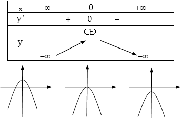 Khảo sát và vẽ đồ thị hàm số trùng phương.png Khảo sát và vẽ đồ thị hàm số trùng phương.png
