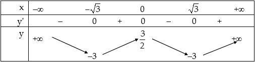 Khảo sát và vẽ đồ thị hàm số trùng phương.png Khảo sát và vẽ đồ thị hàm số trùng phương.png