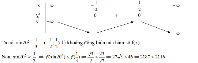 tính đơn điệu của hàm số.png tính đơn điệu của hàm số.png