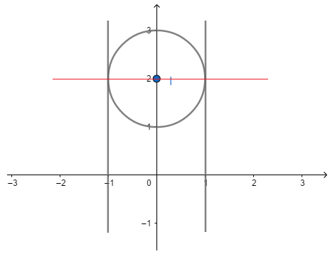 Tính thể tích vật thể tròn xoay dạng 2.png Tính thể tích vật thể tròn xoay dạng 2.png