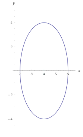 Tính thể tích vật thể tròn xoay dạng 2.png Tính thể tích vật thể tròn xoay dạng 2.png