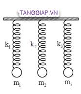 viết phương trình dao động của vật 3.jpg viết phương trình dao động của vật 3.jpg